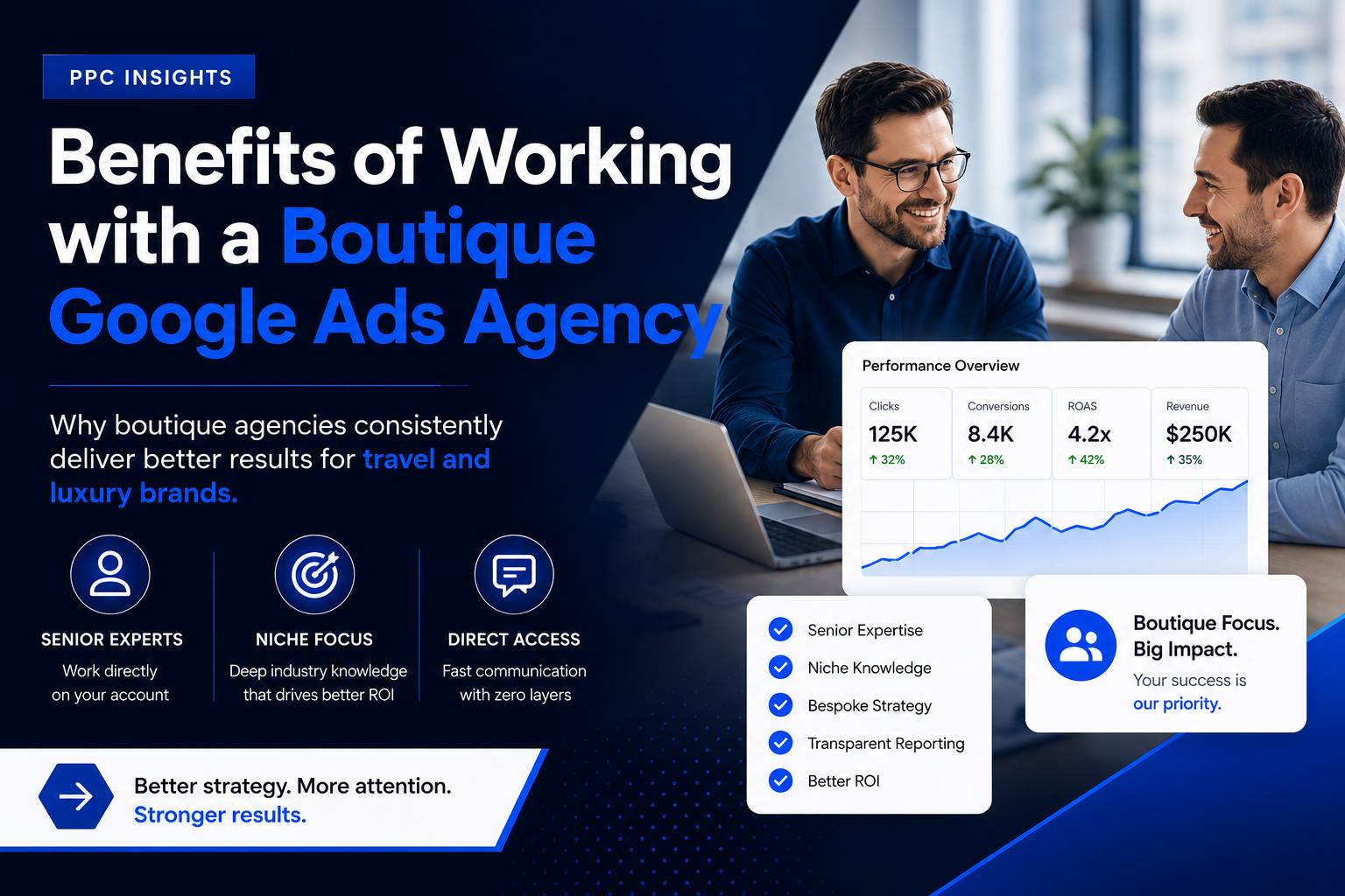 Google Ads