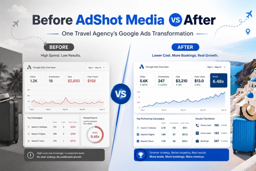 Google Ads for travel agencies - AdShot Media case study results