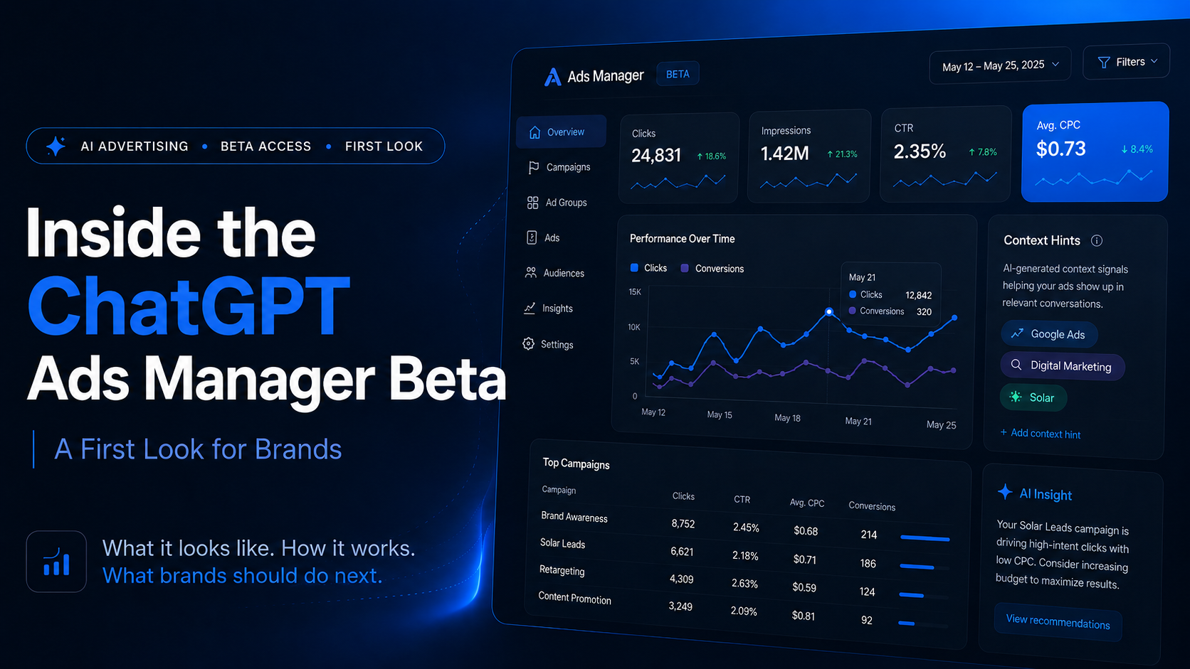 ChatGPT Ads Manager Beta 2026