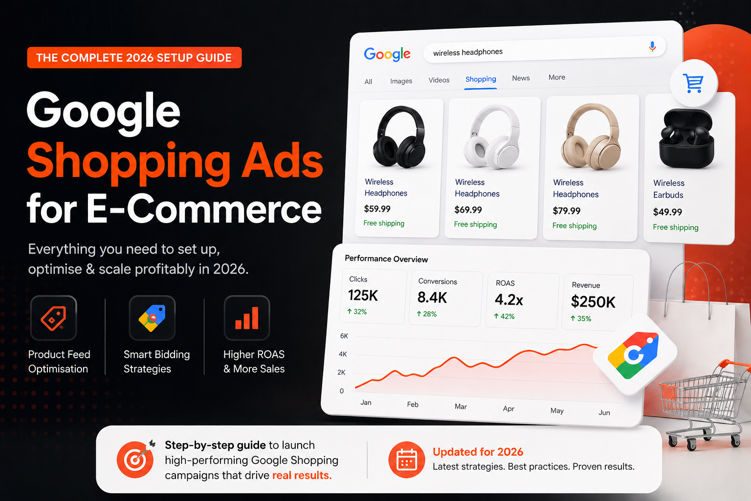 Google Shopping Ads for E-Commerce