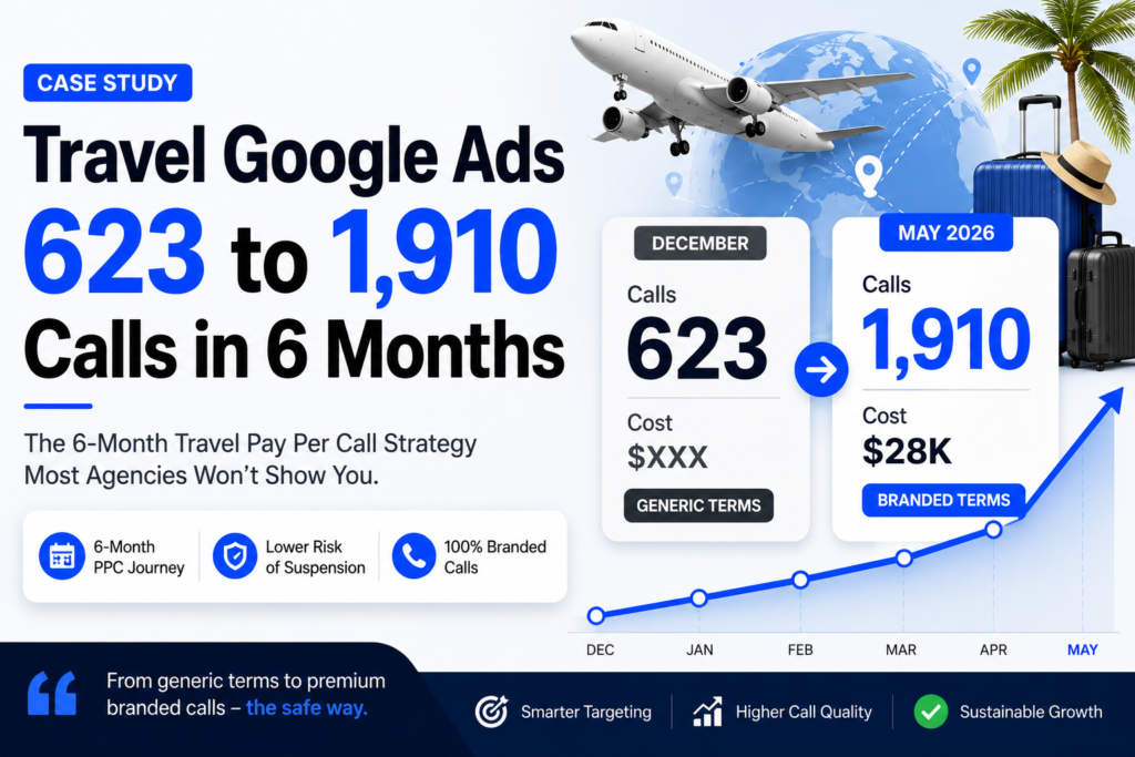 Travel Google Ads case study 623 to 1910 calls AdShot Media